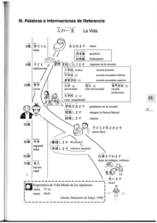 Minna no nihongo i traduccion