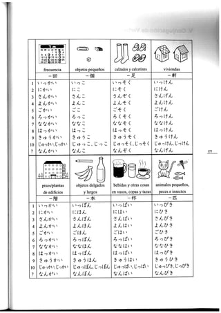 Minna no nihongo i traduccion
