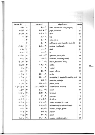 Minna no nihongo i traduccion