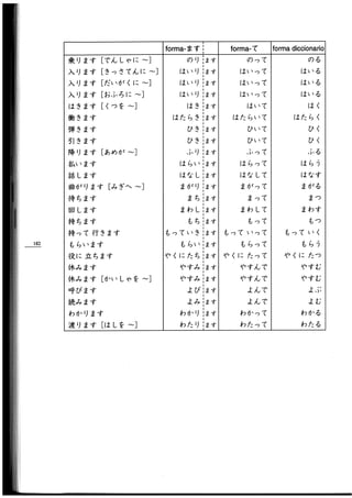 Minna no nihongo i traduccion