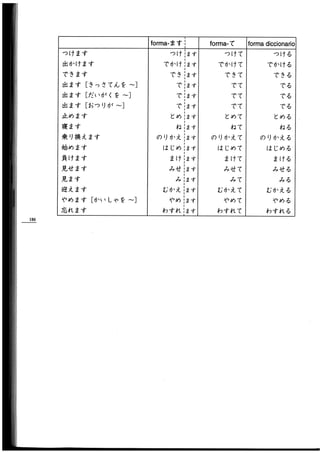 Minna no nihongo i traduccion