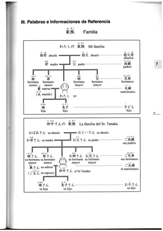 Minna no nihongo i traduccion