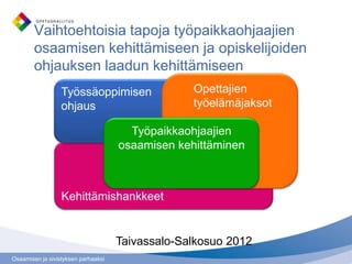 Osaamisen ja sivistyksen parhaaksi
Kehittämishankkeet
Vaihtoehtoisia tapoja työpaikkaohjaajien
osaamisen kehittämiseen ja opiskelijoiden
ohjauksen laadun kehittämiseen
Työssäoppimisen
ohjaus
Opettajien
työelämäjaksot
Työpaikkaohjaajien
osaamisen kehittäminen
Taivassalo-Salkosuo 2012
 
