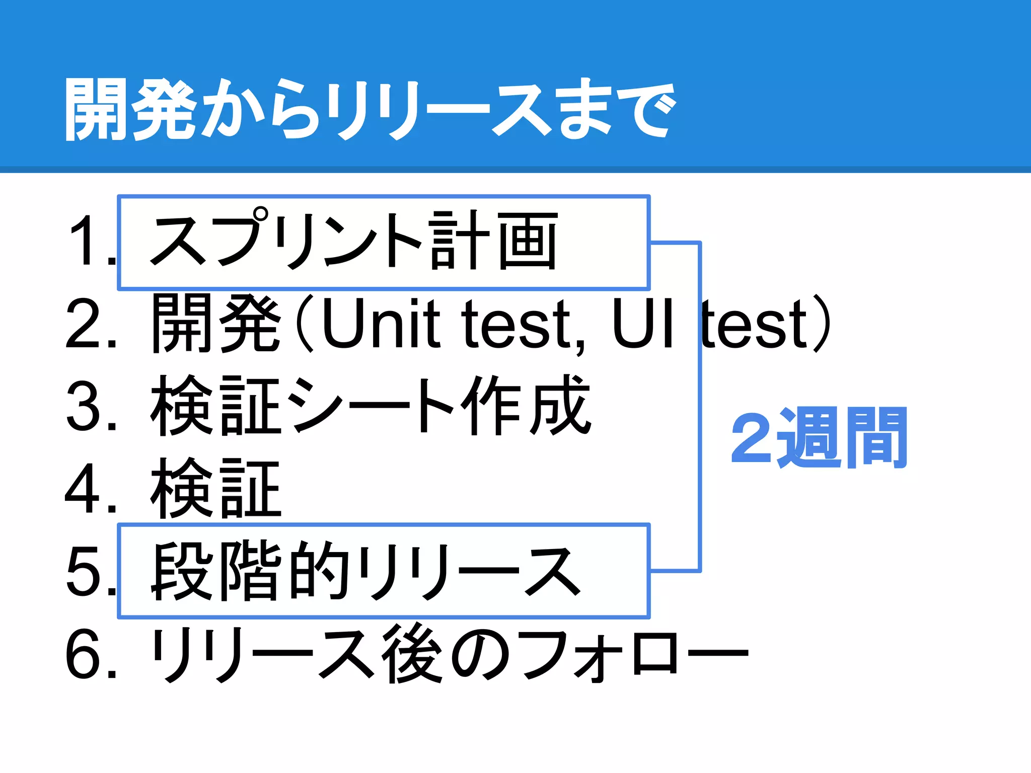 開発からリリースまで
1. スプリント計画
2. 開発（Unit test, UI test）
3. 検証シート作成
4. 検証
5. 段階的リリース
6. リリース後のフォロー
２週間
 