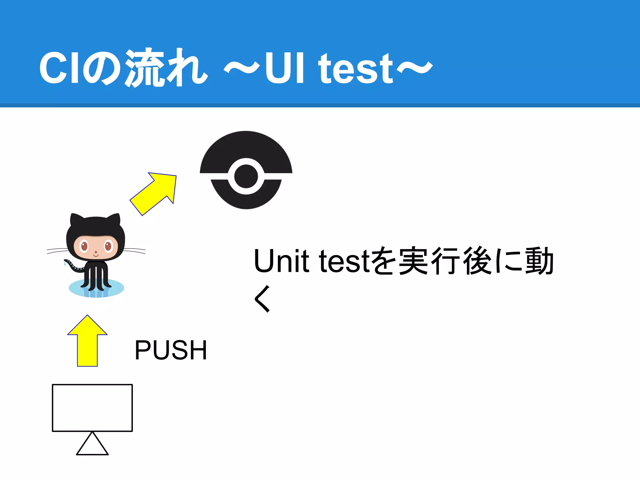 CIの流れ 〜UI test〜
PUSH
Unit testを実行後に動
く
 
