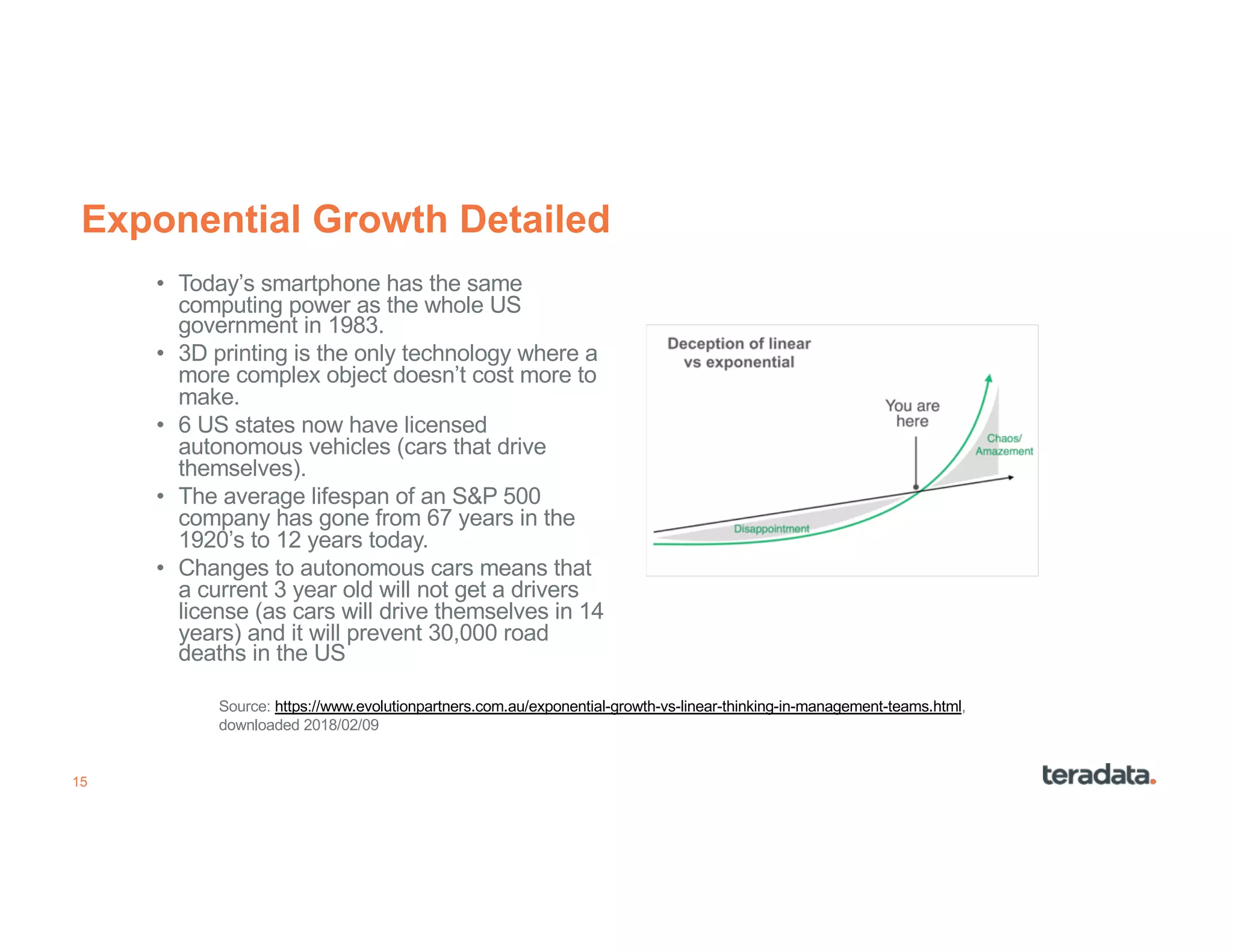 15
Exponential Growth Detailed
• Today’s smartphone has the same
computing power as the whole US
government in 1983.
• 3D printing is the only technology where a
more complex object doesn’t cost more to
make.
• 6 US states now have licensed
autonomous vehicles (cars that drive
themselves).
• The average lifespan of an S&P 500
company has gone from 67 years in the
1920’s to 12 years today.
• Changes to autonomous cars means that
a current 3 year old will not get a drivers
license (as cars will drive themselves in 14
years) and it will prevent 30,000 road
deaths in the US
Source: https://www.evolutionpartners.com.au/exponential-growth-vs-linear-thinking-in-management-teams.html,
downloaded 2018/02/09
 