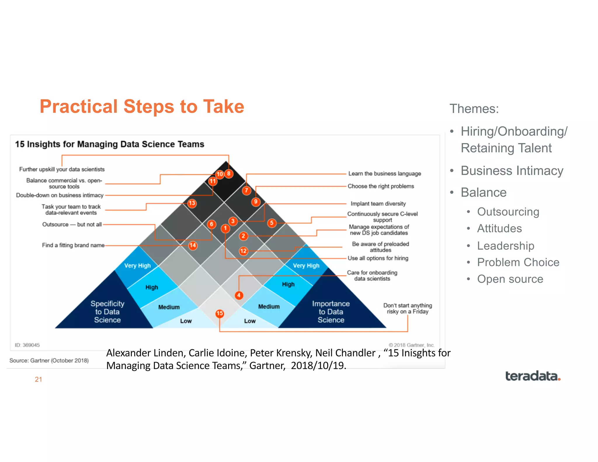 21
Practical Steps to Take Themes:
• Hiring/Onboarding/
Retaining Talent
• Business Intimacy
• Balance
• Outsourcing
• Attitudes
• Leadership
• Problem Choice
• Open source
Alexander Linden, Carlie Idoine, Peter Krensky, Neil Chandler , “15 Inisghts for
Managing Data Science Teams,” Gartner, 2018/10/19.
 
