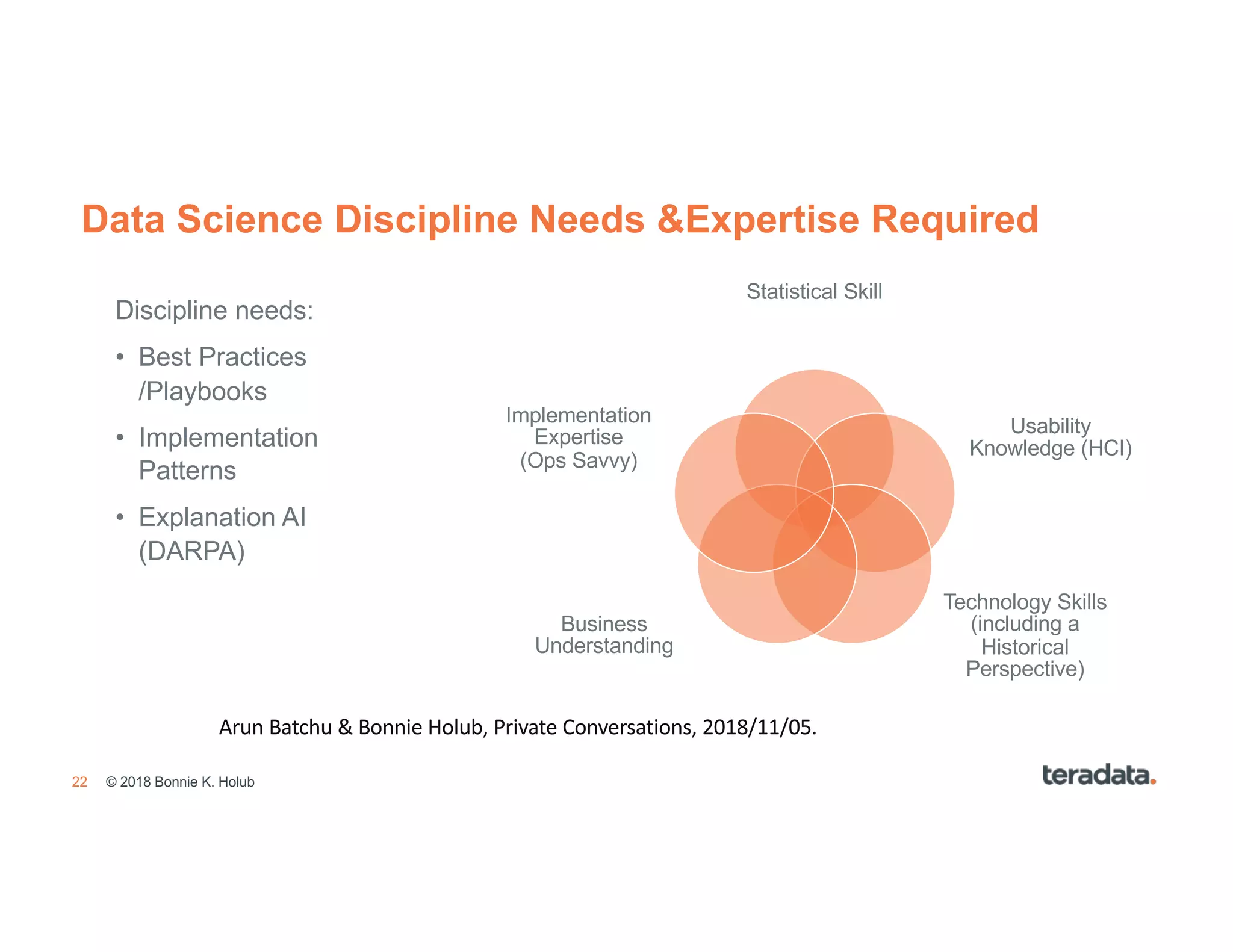 22
Data Science Discipline Needs &Expertise Required
Statistical Skill
Usability
Knowledge (HCI)
Technology Skills
(including a
Historical
Perspective)
Business
Understanding
Implementation
Expertise
(Ops Savvy)
© 2018 Bonnie K. Holub
Arun Batchu & Bonnie Holub, Private Conversations, 2018/11/05.
Discipline needs:
• Best Practices
/Playbooks
• Implementation
Patterns
• Explanation AI
(DARPA)
 