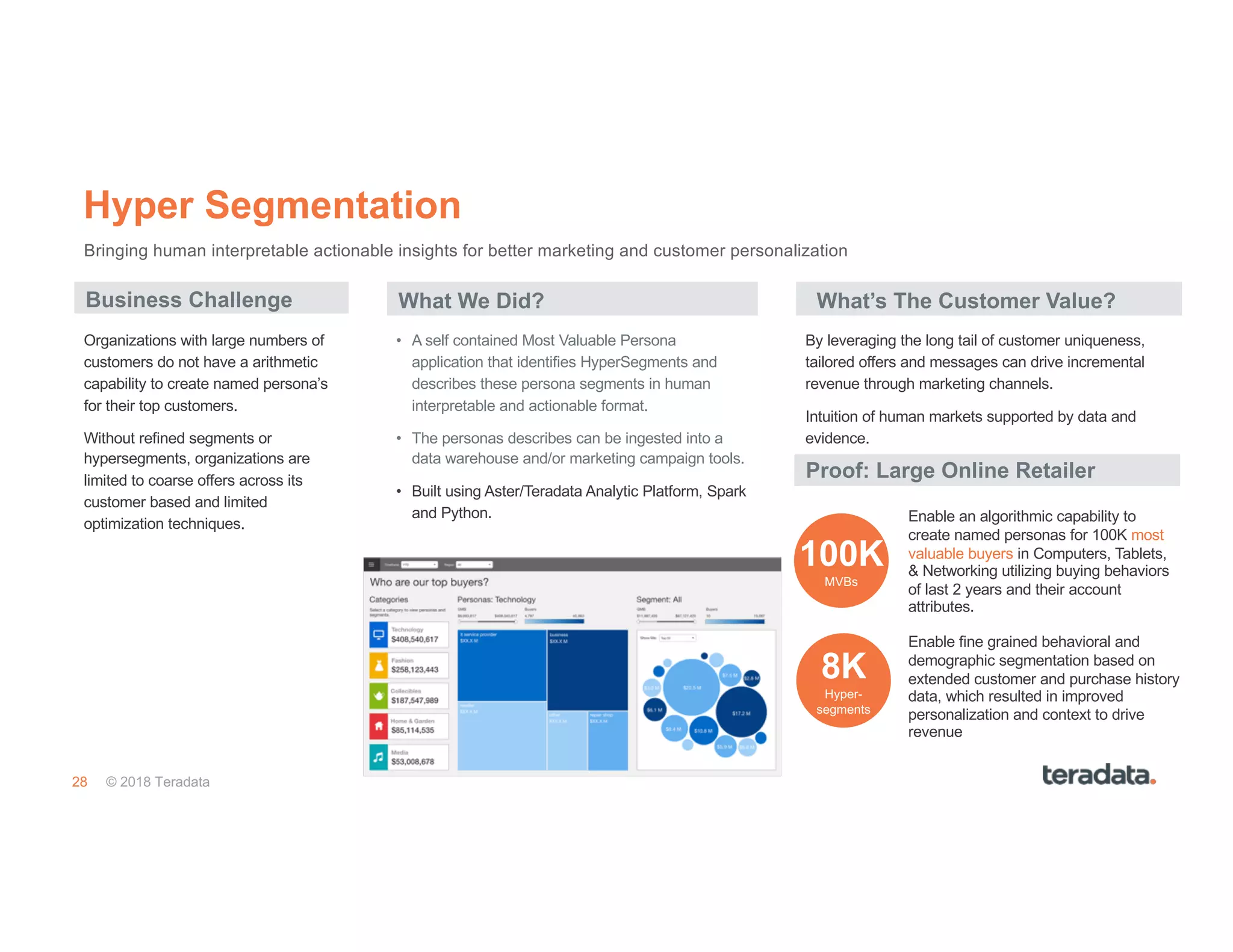 28 © 2018 Teradata
Hyper Segmentation
Business Challenge What We Did?
By leveraging the long tail of customer uniqueness,
tailored offers and messages can drive incremental
revenue through marketing channels.
Intuition of human markets supported by data and
evidence.
• A self contained Most Valuable Persona
application that identifies HyperSegments and
describes these persona segments in human
interpretable and actionable format.
• The personas describes can be ingested into a
data warehouse and/or marketing campaign tools.
• Built using Aster/Teradata Analytic Platform, Spark
and Python.
Organizations with large numbers of
customers do not have a arithmetic
capability to create named persona’s
for their top customers.
Without refined segments or
hypersegments, organizations are
limited to coarse offers across its
customer based and limited
optimization techniques.
Bringing human interpretable actionable insights for better marketing and customer personalization
Proof: Large Online Retailer
Enable an algorithmic capability to
create named personas for 100K most
valuable buyers in Computers, Tablets,
& Networking utilizing buying behaviors
of last 2 years and their account
attributes.
100K
MVBs
8K
Hyper-
segments
Enable fine grained behavioral and
demographic segmentation based on
extended customer and purchase history
data, which resulted in improved
personalization and context to drive
revenue
What’s The Customer Value?
 