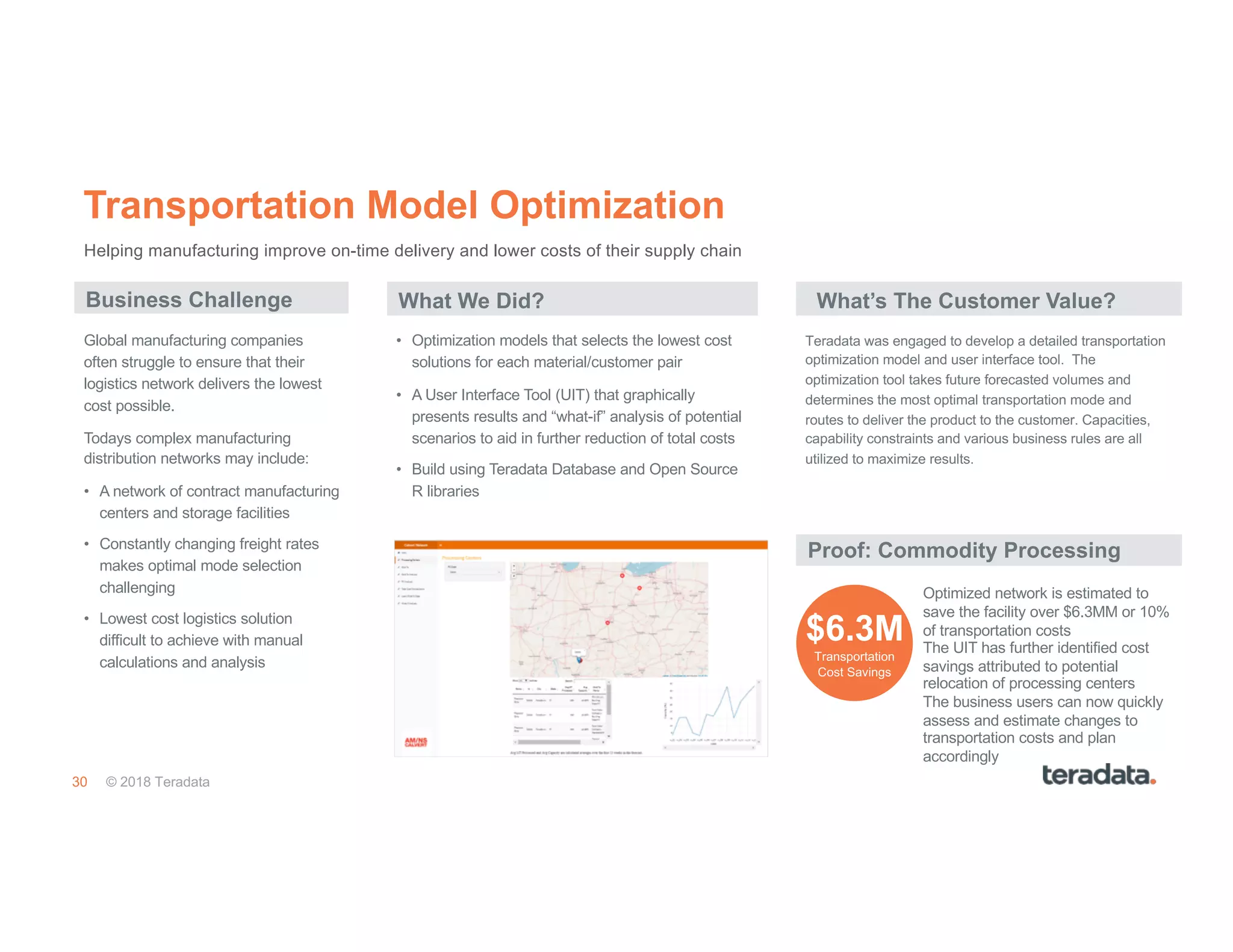 30 © 2018 Teradata
Transportation Model Optimization
Business Challenge What We Did?
Teradata was engaged to develop a detailed transportation
optimization model and user interface tool. The
optimization tool takes future forecasted volumes and
determines the most optimal transportation mode and
routes to deliver the product to the customer. Capacities,
capability constraints and various business rules are all
utilized to maximize results.
• Optimization models that selects the lowest cost
solutions for each material/customer pair
• A User Interface Tool (UIT) that graphically
presents results and “what-if” analysis of potential
scenarios to aid in further reduction of total costs
• Build using Teradata Database and Open Source
R libraries
Global manufacturing companies
often struggle to ensure that their
logistics network delivers the lowest
cost possible.
Todays complex manufacturing
distribution networks may include:
• A network of contract manufacturing
centers and storage facilities
• Constantly changing freight rates
makes optimal mode selection
challenging
• Lowest cost logistics solution
difficult to achieve with manual
calculations and analysis
Helping manufacturing improve on-time delivery and lower costs of their supply chain
Optimized network is estimated to
save the facility over $6.3MM or 10%
of transportation costs
The UIT has further identified cost
savings attributed to potential
relocation of processing centers
The business users can now quickly
assess and estimate changes to
transportation costs and plan
accordingly
Proof: Commodity Processing
$6.3M
Transportation
Cost Savings
What’s The Customer Value?
 