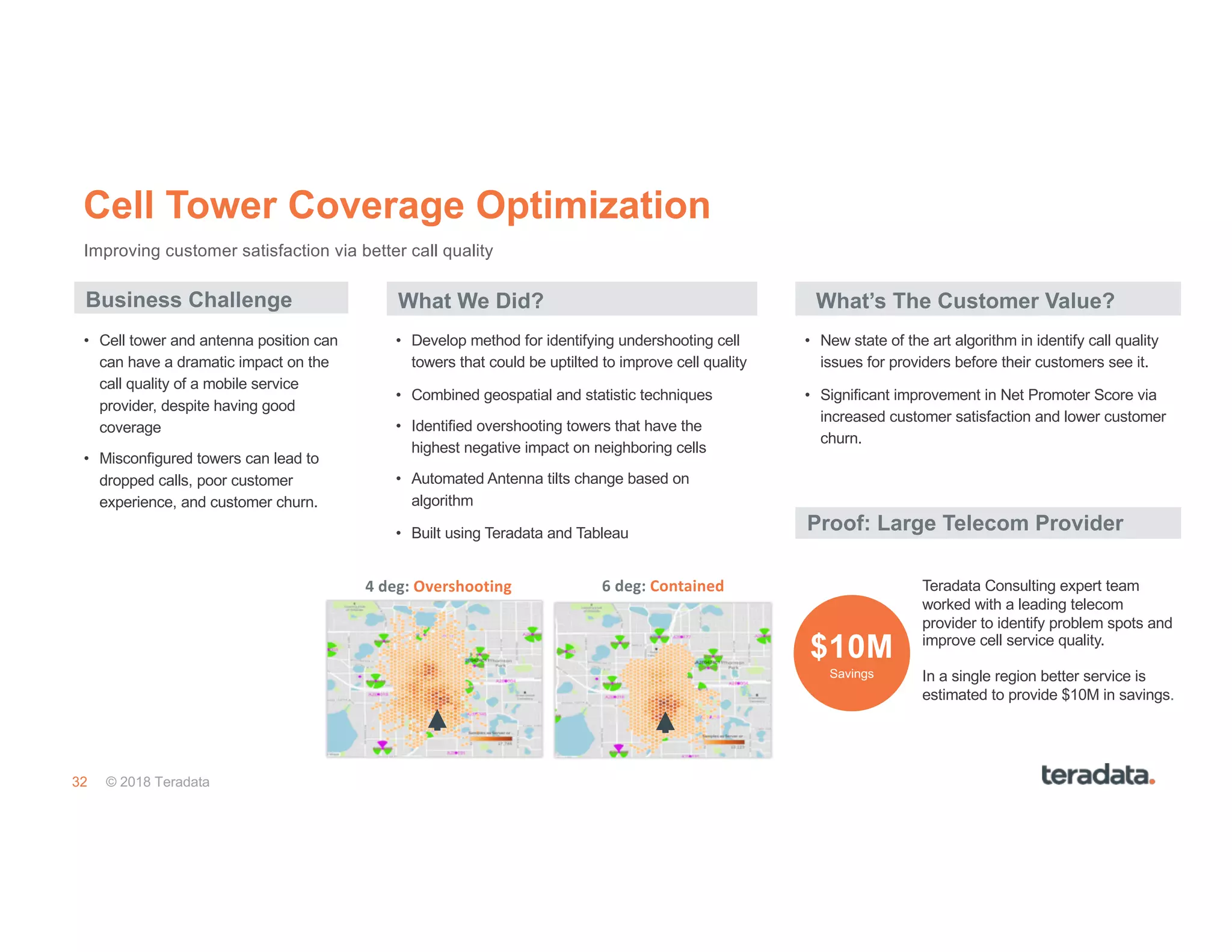 32 © 2018 Teradata
Cell Tower Coverage Optimization
Business Challenge What We Did?
• New state of the art algorithm in identify call quality
issues for providers before their customers see it.
• Significant improvement in Net Promoter Score via
increased customer satisfaction and lower customer
churn.
• Develop method for identifying undershooting cell
towers that could be uptilted to improve cell quality
• Combined geospatial and statistic techniques
• Identified overshooting towers that have the
highest negative impact on neighboring cells
• Automated Antenna tilts change based on
algorithm
• Built using Teradata and Tableau
• Cell tower and antenna position can
can have a dramatic impact on the
call quality of a mobile service
provider, despite having good
coverage
• Misconfigured towers can lead to
dropped calls, poor customer
experience, and customer churn.
Improving customer satisfaction via better call quality
Teradata Consulting expert team
worked with a leading telecom
provider to identify problem spots and
improve cell service quality.
In a single region better service is
estimated to provide $10M in savings.
Proof: Large Telecom Provider
$10M
Savings
6 deg: Contained4 deg: Overshooting
What’s The Customer Value?
 