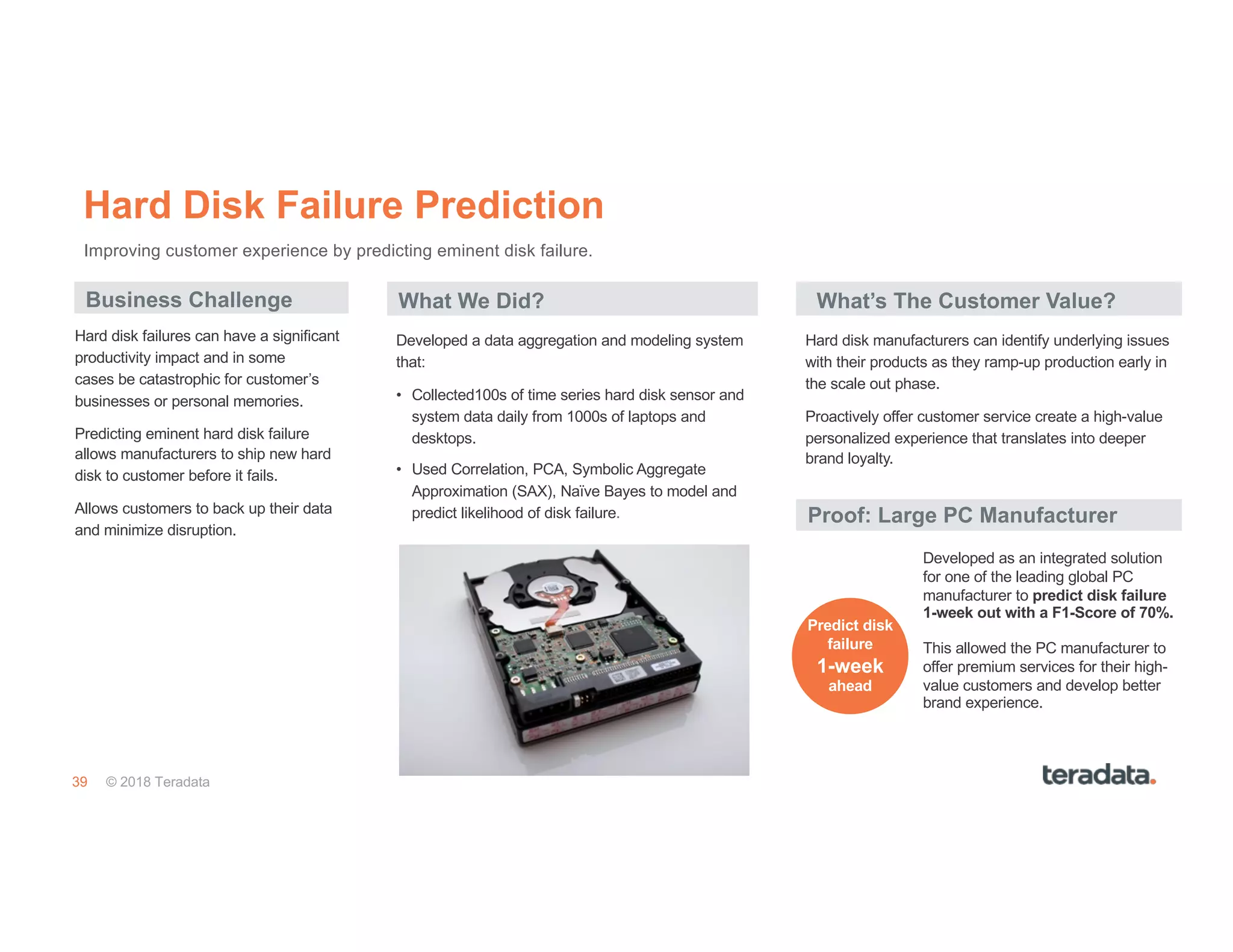 39 © 2018 Teradata
Hard Disk Failure Prediction
Business Challenge What We Did?
Hard disk manufacturers can identify underlying issues
with their products as they ramp-up production early in
the scale out phase.
Proactively offer customer service create a high-value
personalized experience that translates into deeper
brand loyalty.
Developed a data aggregation and modeling system
that:
• Collected100s of time series hard disk sensor and
system data daily from 1000s of laptops and
desktops.
• Used Correlation, PCA, Symbolic Aggregate
Approximation (SAX), Naïve Bayes to model and
predict likelihood of disk failure.
Hard disk failures can have a significant
productivity impact and in some
cases be catastrophic for customer’s
businesses or personal memories.
Predicting eminent hard disk failure
allows manufacturers to ship new hard
disk to customer before it fails.
Allows customers to back up their data
and minimize disruption.
Improving customer experience by predicting eminent disk failure.
Developed as an integrated solution
for one of the leading global PC
manufacturer to predict disk failure
1-week out with a F1-Score of 70%.
This allowed the PC manufacturer to
offer premium services for their high-
value customers and develop better
brand experience.
Proof: Large PC Manufacturer
Predict disk
failure
1-week
ahead
What’s The Customer Value?
 
