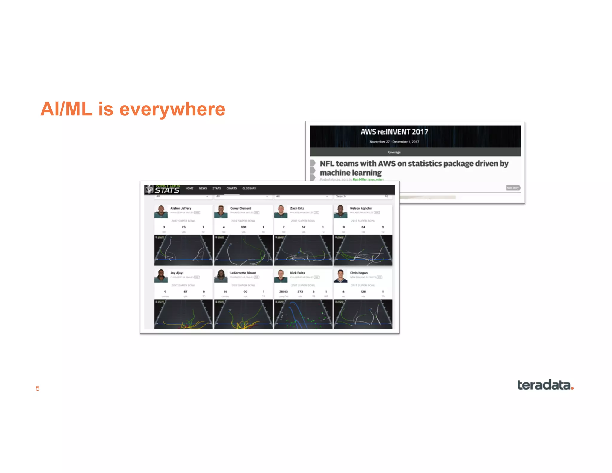 5
AI/ML is everywhere
 
