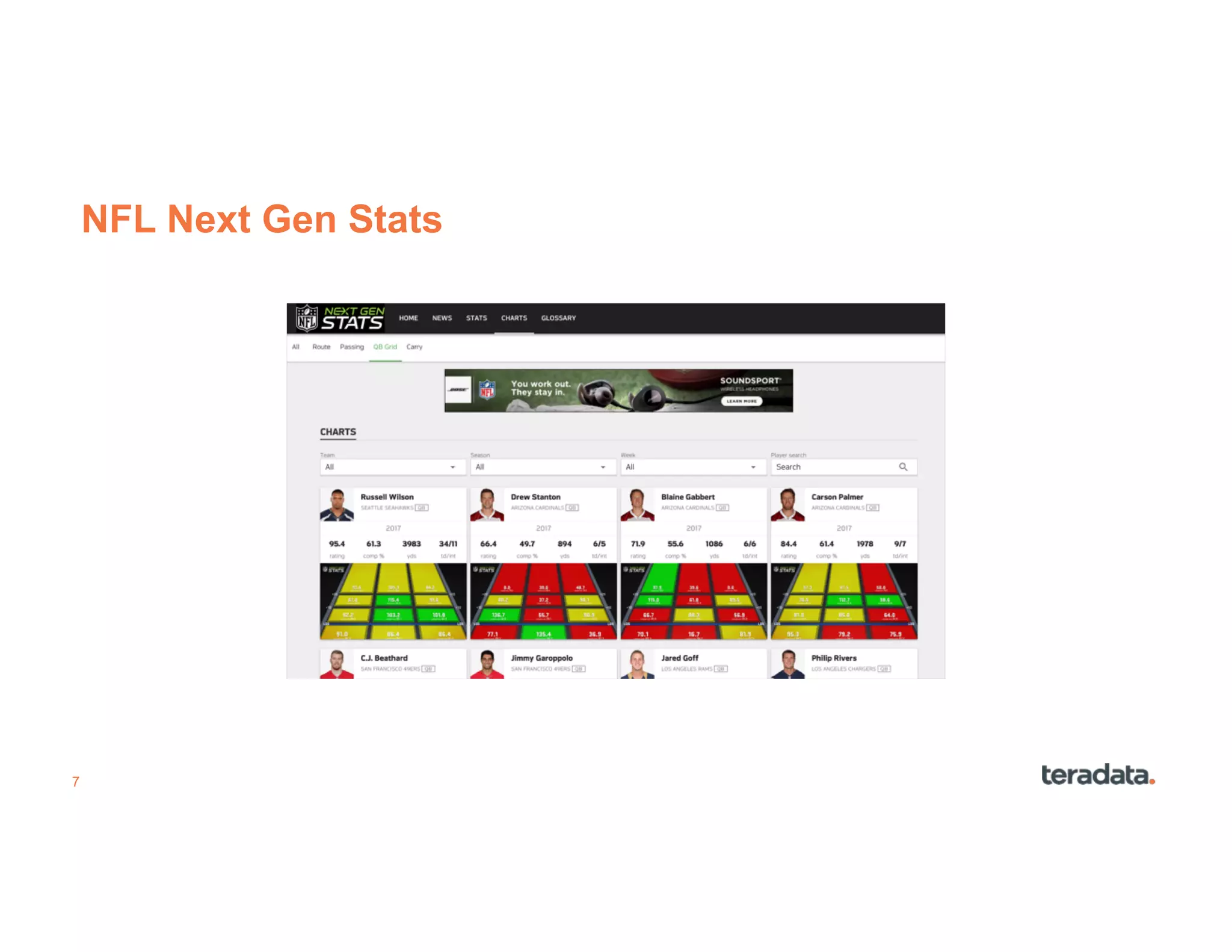 7
NFL Next Gen Stats
 