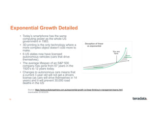 15
Exponential Growth Detailed
• Today’s smartphone has the same
computing power as the whole US
government in 1983.
• 3D ...