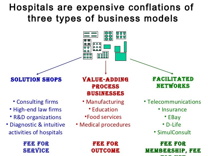 Fee For Service Fee For