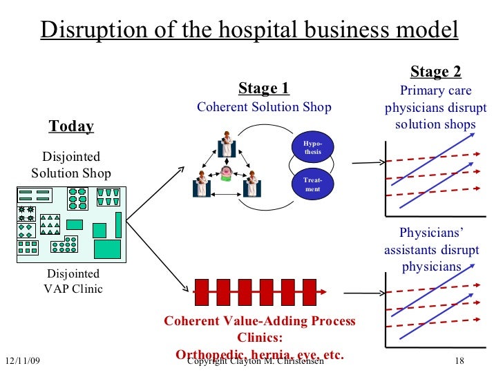 Disruption of the hospital business