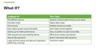 What If?
Instead of You Had
Pre-defined schema Dynamic schema determined by your object
Flat data model Object data model
One schema Multiple schemas possible
Each object spread across flat tables Each object stored together
Scaling up for better performance Easy to partition & scale horizontally
SAN required and app handling failover DB & driver handle auto-failover
Manual DB operations Built-in automated DB operations
Large up-front license and add-ons (replication,
partitioning, caching)
Freemium model
 