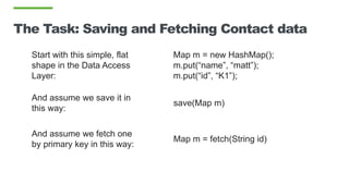 The Task: Saving and Fetching Contact data
Map m = new HashMap();
m.put(“name”, “matt”);
m.put(“id”, “K1”);
Start with this simple, flat
shape in the Data Access
Layer:
save(Map m)
And assume we save it in
this way:
Map m = fetch(String id)
And assume we fetch one
by primary key in this way:
 