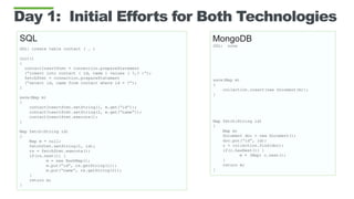 Day 1: Initial Efforts for Both Technologies
DDL: create table contact ( … )
init()
{
contactInsertStmt = connection.prepareStatement
(“insert into contact ( id, name ) values ( ?,? )”);
fetchStmt = connection.prepareStatement
(“select id, name from contact where id = ?”);
}
save(Map m)
{
contactInsertStmt.setString(1, m.get(“id”));
contactInsertStmt.setString(2, m.get(“name”));
contactInsertStmt.execute();
}
Map fetch(String id)
{
Map m = null;
fetchStmt.setString(1, id);
rs = fetchStmt.execute();
if(rs.next()) {
m = new HashMap();
m.put(“id”, rs.getString(1));
m.put(“name”, rs.getString(2));
}
return m;
}
SQL
DDL: none
save(Map m)
{
collection.insert(new Document(m));
}
MongoDB
Map fetch(String id)
{
Map m;
Document doc = new Document();
doc.put(“id”, id);
c = collection.find(doc);
if(c.hasNext()) }
m = (Map) c.next();
}
return m;
}
 