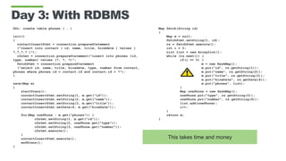 Day 3: With RDBMS
DDL: create table phones ( … )
init()
{
contactInsertStmt = connection.prepareStatement
(“insert into contact ( id, name, title, hiredate ) values (
?,?,?,? )”);
c2stmt = connection.prepareStatement(“insert into phones (id,
type, number) values (?, ?, ?)”;
fetchStmt = connection.prepareStatement
(“select id, name, title, hiredate, type, number from contact,
phones where phones.id = contact.id and contact.id = ?”);
}
save(Map m)
{
startTrans();
contactInsertStmt.setString(1, m.get(“id”));
contactInsertStmt.setString(2, m.get(“name”));
contactInsertStmt.setString(3, m.get(“title”));
contactInsertStmt.setDate(4, m.get(“hireDate”));
for(Map onePhone : m.get(“phones”)) {
c2stmt.setString(1, m.get(“id”));
c2stmt.setString(2, onePhone.get(“type”));
c2stmt.setString(3, onePhone.get(“number”));
c2stmt.execute();
}
contactInsertStmt.execute();
endTrans();
}
Map fetch(String id)
{
Map m = null;
fetchStmt.setString(1, id);
rs = fetchStmt.execute();
int i = 0;
List list = new ArrayList();
while (rs.next()) {
if(i == 0) {
m = new HashMap();
m.put(“id”, rs.getString(1));
m.put(“name”, rs.getString(2));
m.put(“title”, rs.getString(3));
m.put(“hireDate”, rs.getDate(4));
m.put(“phones”, list);
}
Map onePhone = new HashMap();
onePhone.put(“type”, rs.getString(5));
onePhone.put(“number”, rs.getString(6));
list.add(onePhone);
i++;
}
return m;
}
This takes time and money
 