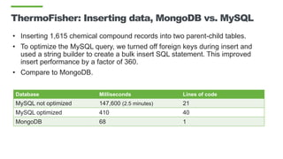 ThermoFisher: Inserting data, MongoDB vs. MySQL
• Inserting 1,615 chemical compound records into two parent-child tables.
• To optimize the MySQL query, we turned off foreign keys during insert and
used a string builder to create a bulk insert SQL statement. This improved
insert performance by a factor of 360.
• Compare to MongoDB.
Database Milliseconds Lines of code
MySQL not optimized 147,600 (2.5 minutes) 21
MySQL optimized 410 40
MongoDB 68 1
 