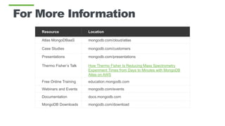 For More Information
Resource Location
Atlas MongoDBaaS mongodb.com/cloud/atlas
Case Studies mongodb.com/customers
Presentations
Thermo Fisher’s Talk
mongodb.com/presentations
How Thermo Fisher Is Reducing Mass Spectrometry
Experiment Times from Days to Minutes with MongoDB
Atlas on AWS
Free Online Training education.mongodb.com
Webinars and Events mongodb.com/events
Documentation docs.mongodb.com
MongoDB Downloads mongodb.com/download
 