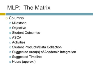 MLP: The Matrix
   Columns
     Milestone

     Objective

     Student   Outcomes
     ASCA

     Activities

     Student Products/Data Collection
     Suggested Area(s) of Academic Integration

     Suggested Timeline

     Hours (approx.)
 