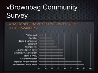 vBrownbag Community
Survey
 