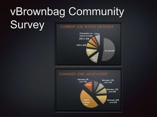vBrownbag Community
Survey
 