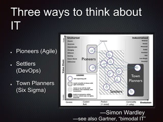 Three ways to think about
IT
Pioneers (Agile)
Settlers
(DevOps)
Town Planners
(Six Sigma)
—Simon Wardley
—see also Gartner, “bimodal IT”
 