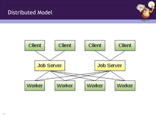 Distributed Model




11
 