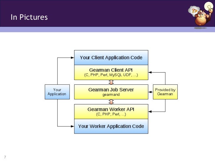 Gearman A Job Server made for Scale