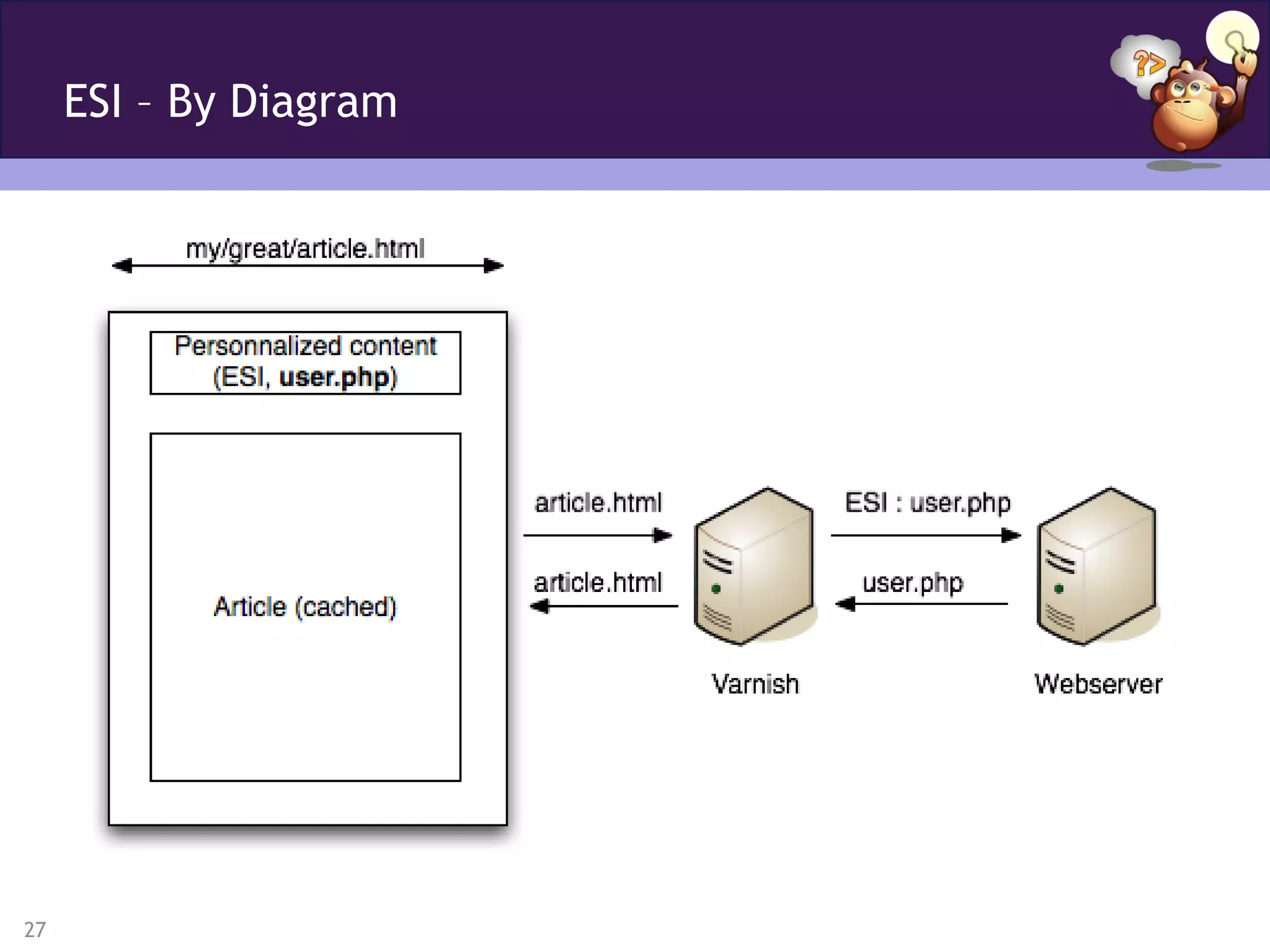 ESI – By Diagram




27
 