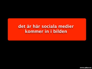 det är här sociala medier
   kommer in i bilden




                            www.adlen.nu
 