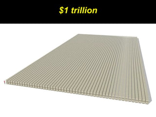 $1 trillion
 