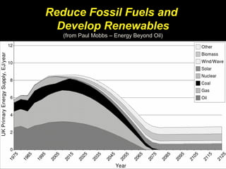 Reduce Fossil Fuels and
Develop Renewables
(from Paul Mobbs – Energy Beyond Oil)
 