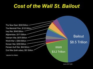 Cost of the Wall St. Bailout
 