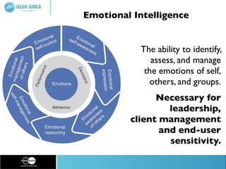 Emotional Intelligence


           The ability to identify,
              assess, and manage
            the emotions of self,
             others, and groups.
               Necessary for
                  leadership,
         client management
                and end-user
                  sensitivity.
 