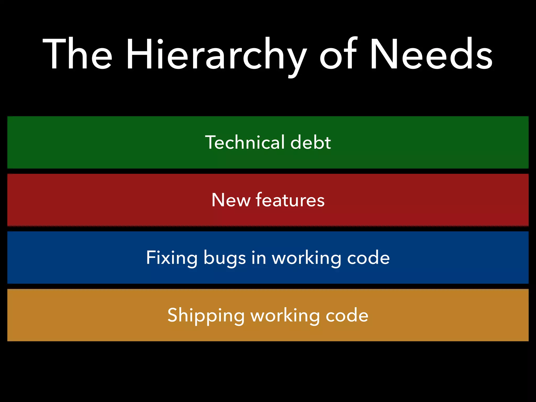 The Hierarchy of Needs
Technical debt
New features
Fixing bugs in working code
Shipping working code
 