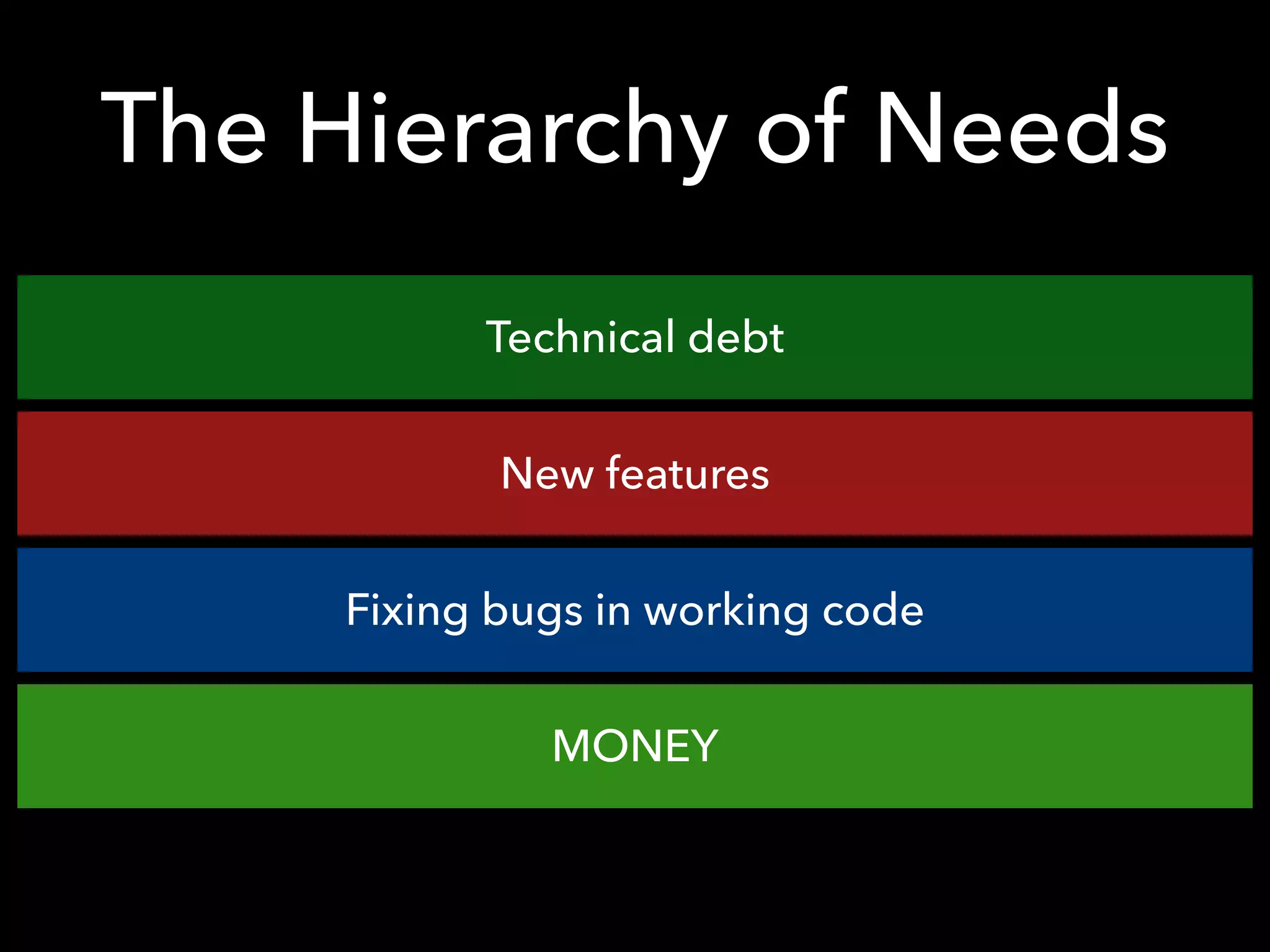 The Hierarchy of Needs
Technical debt
New features
Fixing bugs in working code
Shipping working codeMONEY
 