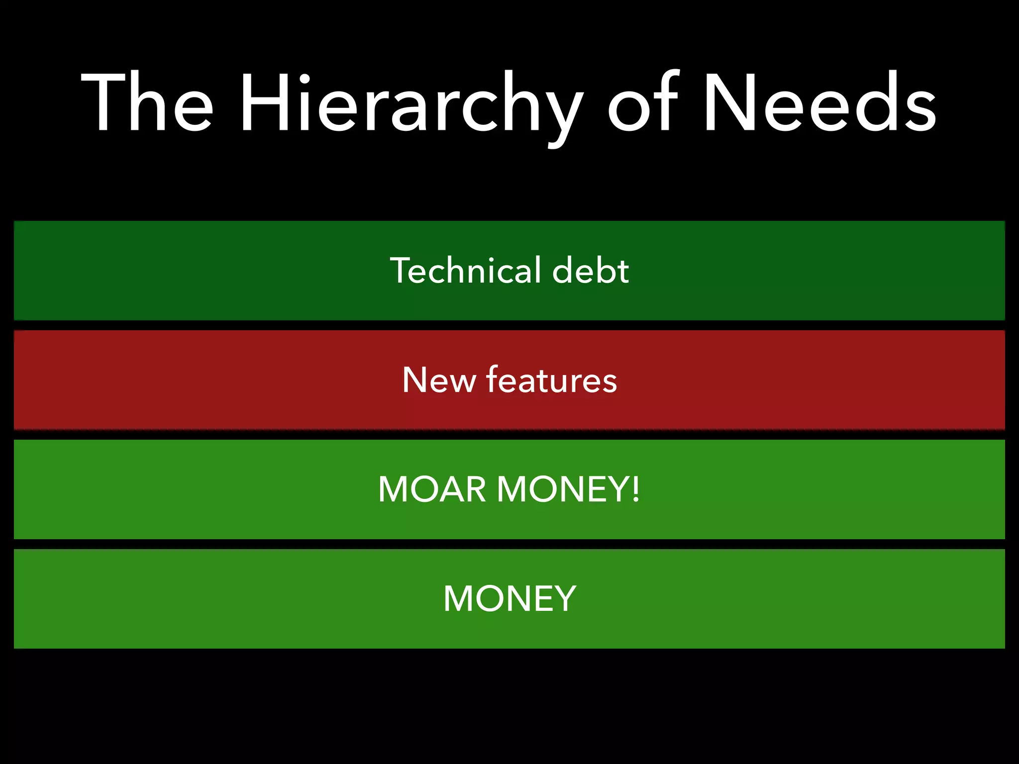 The Hierarchy of Needs
Technical debt
New features
Fixing bugs in working code
Shipping working code
MOAR MONEY!
MONEY
 
