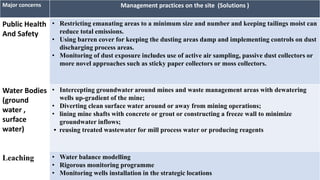 Management PracticesMajor concerns Management practices on the site (Solutions )
Public Health
And Safety
• Restricting emanating areas to a minimum size and number and keeping tailings moist can
reduce total emissions.
• Using barren cover for keeping the dusting areas damp and implementing controls on dust
discharging process areas.
• Monitoring of dust exposure includes use of active air sampling, passive dust collectors or
more novel approaches such as sticky paper collectors or moss collectors.
Water Bodies
(ground
water ,
surface
water)
• Intercepting groundwater around mines and waste management areas with dewatering
wells up-gradient of the mine;
• Diverting clean surface water around or away from mining operations;
• lining mine shafts with concrete or grout or constructing a freeze wall to minimize
groundwater inflows;
• reusing treated wastewater for mill process water or producing reagents
Leaching • Water balance modelling
• Rigorous monitoring programme
• Monitoring wells installation in the strategic locations
 