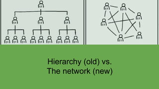Hierarchy (old) vs.
The network (new)
 
