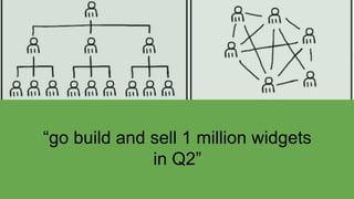 “go build and sell 1 million widgets
in Q2”
 