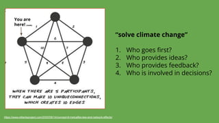https://www.reliantsproject.com/2020/06/14/concept-8-metcalfes-law-and-network-effects/
“solve climate change”
1. Who goes...