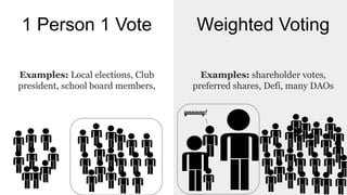 Examples: Local elections, Club
president, school board members,
Examples: shareholder votes,
preferred shares, Defi, many...