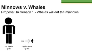 Minnows v. Whales
Proposal: In Season 1 - Whales will eat the minnows
2M Tokens
@ $2
you
1000 Tokens
@ $2
#@%$#!!
 