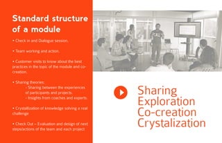 Standard structure
of a module
• Check in and Dialogue session.
• Team working and action.
• Customer visits to know about the best
practices in the topic of the module and co-
creation.
• Sharing theories:
	 - Sharing between the experiences 	
	 of participants and projects.
	 - Insights from coaches and experts.
• Crystallization of knowledge solving a real
challenge
• Check Out – Evaluation and design of next
steps/actions of the team and each project
Sharing
Exploration
Co-creation
Crystalization
 