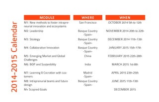 M1: New methods to foster intrapre-
neurial innovation and ecosystems
San Francisco OCTOBER 2014 5th to 12th
M2: Leadership Basque Country
-Spain-
NOVEMBER 2014 20th to 22th
M3: Strategy Basque Country
-Spain-
DECEMBER 2014 11th-13th
M4: Collaborative Innovation Basque Country
-Spain-
JANUARY 2015 15th-17th
M5: Emerging Market and Global
Challenges
India
China
M6: BOP and Sustanibility
M7: Learning & Cocration with cus-
tomers
M8: Intraprenurial teams and future
design
M+ Scopred Goals
Madrid
-Spain-
Basque Country
-Spain-
FEBRUARY 2015 22th-28th
MARCH 2015 1st-8th
APRIL 2015 23th-25th
JUNE 2015 11th-13th
DECEMBER 2015
MODULE WHERE WHEN
2014-2015Calendar
 